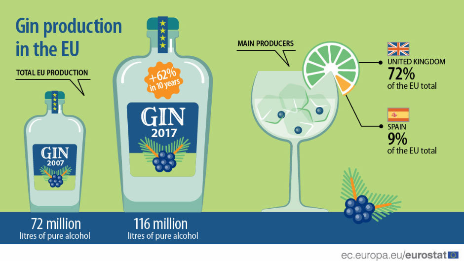 Gin-production-by-Eurostat